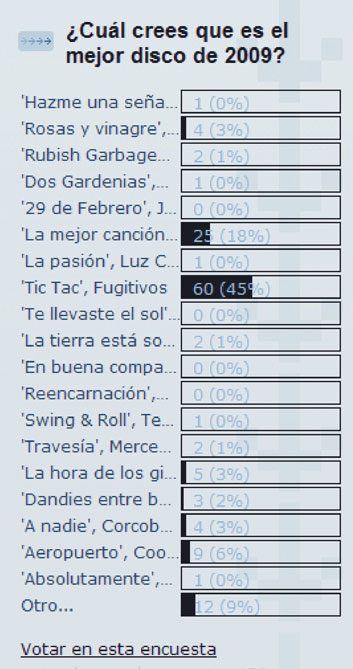 vota a Fugitivos "Tic Tac"